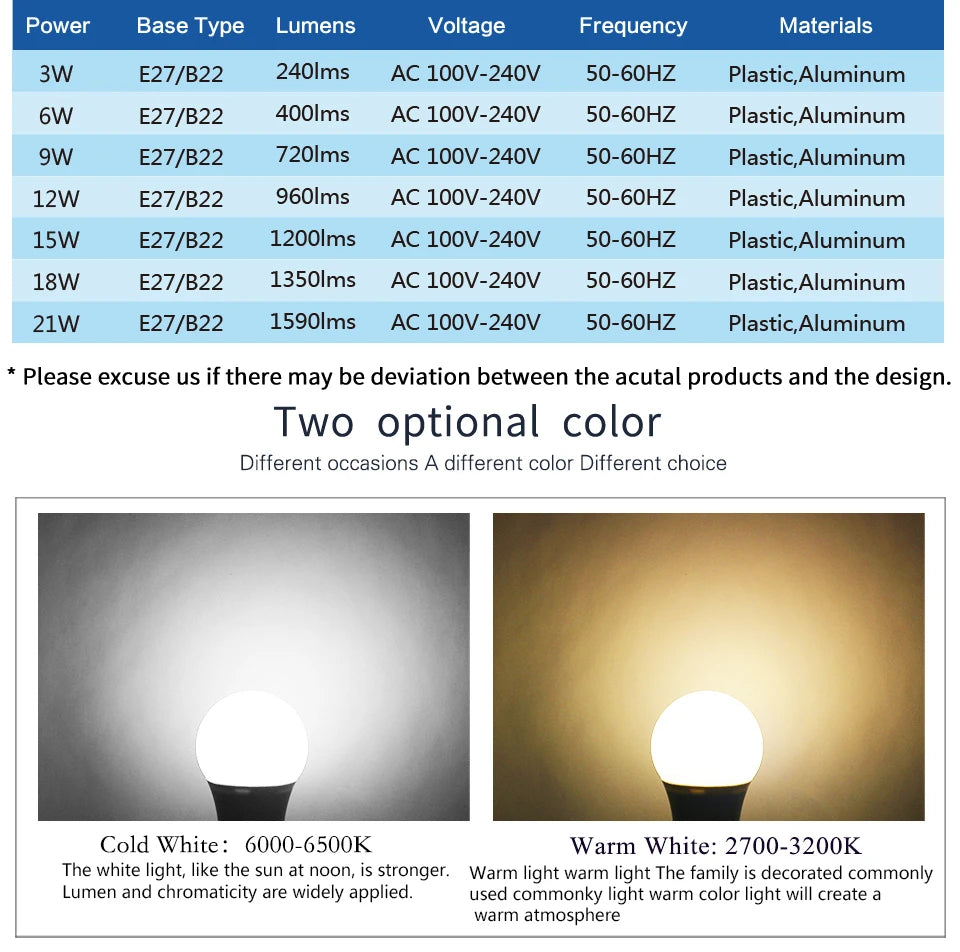 E27 LED Bulb – 3W-21W, AC 110V-240V, Cold White/Warm White Spotlight & Table Lamp