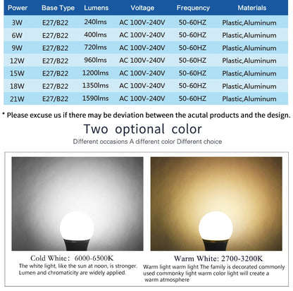 E27 LED Bulb – 3W-21W, AC 110V-240V, Cold White/Warm White Spotlight & Table Lamp