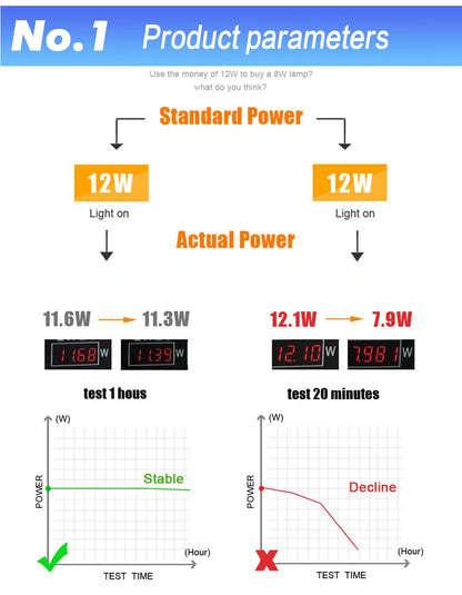 E27 LED Bulb – 3W-21W, AC 110V-240V, Cold White/Warm White Spotlight & Table Lamp