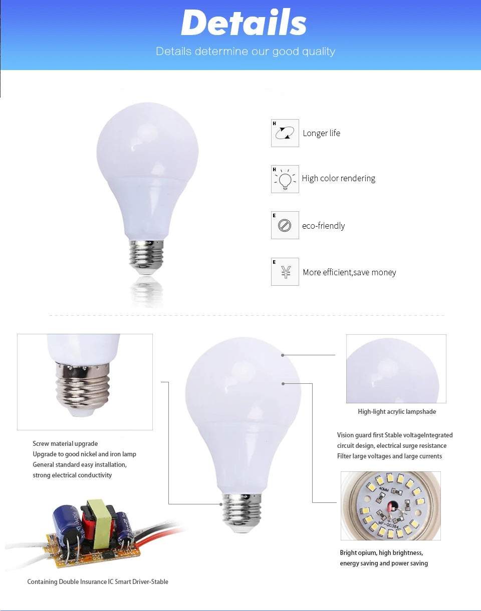 E27 LED Bulb – 3W-21W, AC 110V-240V, Cold White/Warm White Spotlight & Table Lamp