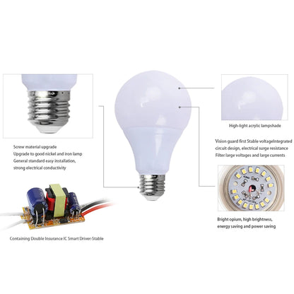 E27 LED Bulb – 3W-21W, AC 110V-240V, Cold White/Warm White Spotlight & Table Lamp