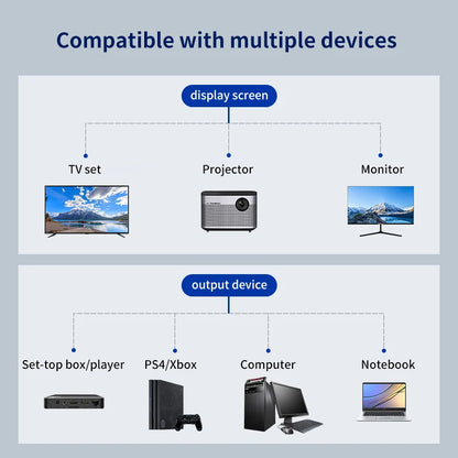 HDMI 1080P 2-Port Y Splitter 1 In 2 Out Adapter