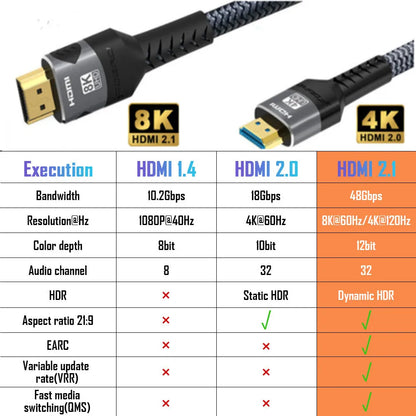 8K HDMI 2.1 Cable 48Gbps 4K@120Hz for PC/TV/PS5/RTX 3080